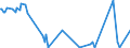 CN 28046100 /Exports /Unit = Prices (Euro/ton) /Partner: Mauritius /Reporter: Eur27_2020 /28046100:Silicon Containing >= 99,99% by Weight of Silicon