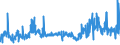 CN 28046100 /Exports /Unit = Prices (Euro/ton) /Partner: Usa /Reporter: Eur27_2020 /28046100:Silicon Containing >= 99,99% by Weight of Silicon