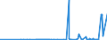 CN 28046100 /Exports /Unit = Prices (Euro/ton) /Partner: Canada /Reporter: Eur27_2020 /28046100:Silicon Containing >= 99,99% by Weight of Silicon