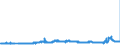 CN 28046900 /Exports /Unit = Prices (Euro/ton) /Partner: France /Reporter: Eur27_2020 /28046900:Silicon Containing < 99,99% by Weight of Silicon