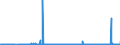 CN 28046900 /Exports /Unit = Prices (Euro/ton) /Partner: Netherlands /Reporter: Eur27_2020 /28046900:Silicon Containing < 99,99% by Weight of Silicon
