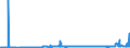 CN 28046900 /Exports /Unit = Prices (Euro/ton) /Partner: United Kingdom /Reporter: Eur27_2020 /28046900:Silicon Containing < 99,99% by Weight of Silicon