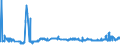 CN 28046900 /Exports /Unit = Prices (Euro/ton) /Partner: Greece /Reporter: Eur27_2020 /28046900:Silicon Containing < 99,99% by Weight of Silicon