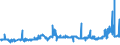 CN 28046900 /Exports /Unit = Prices (Euro/ton) /Partner: Portugal /Reporter: Eur27_2020 /28046900:Silicon Containing < 99,99% by Weight of Silicon