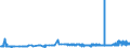 CN 28046900 /Exports /Unit = Prices (Euro/ton) /Partner: Luxembourg /Reporter: Eur27_2020 /28046900:Silicon Containing < 99,99% by Weight of Silicon