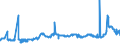 CN 28046900 /Exports /Unit = Prices (Euro/ton) /Partner: Finland /Reporter: Eur27_2020 /28046900:Silicon Containing < 99,99% by Weight of Silicon