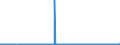 CN 28046900 /Exports /Unit = Prices (Euro/ton) /Partner: Austria /Reporter: Eur27_2020 /28046900:Silicon Containing < 99,99% by Weight of Silicon