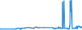 CN 28046900 /Exports /Unit = Prices (Euro/ton) /Partner: Estonia /Reporter: Eur27_2020 /28046900:Silicon Containing < 99,99% by Weight of Silicon