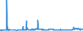 CN 28046900 /Exports /Unit = Prices (Euro/ton) /Partner: Czech Rep. /Reporter: Eur27_2020 /28046900:Silicon Containing < 99,99% by Weight of Silicon