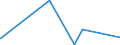 CN 28046900 /Exports /Unit = Prices (Euro/ton) /Partner: Mauritania /Reporter: Eur27_2020 /28046900:Silicon Containing < 99,99% by Weight of Silicon