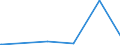 CN 28046900 /Exports /Unit = Prices (Euro/ton) /Partner: Equat.guinea /Reporter: Eur27_2020 /28046900:Silicon Containing < 99,99% by Weight of Silicon
