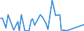 KN 28048000 /Exporte /Einheit = Preise (Euro/Tonne) /Partnerland: Ver.koenigreich(Ohne Nordirland) /Meldeland: Eur27_2020 /28048000:Arsen