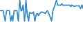KN 28048000 /Exporte /Einheit = Preise (Euro/Tonne) /Partnerland: Luxemburg /Meldeland: Eur27_2020 /28048000:Arsen