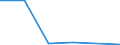 KN 28048000 /Exporte /Einheit = Preise (Euro/Tonne) /Partnerland: Schweiz /Meldeland: Eur27 /28048000:Arsen