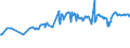 KN 28048000 /Exporte /Einheit = Preise (Euro/Tonne) /Partnerland: Ukraine /Meldeland: Eur27_2020 /28048000:Arsen
