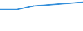 KN 28048000 /Exporte /Einheit = Preise (Euro/Tonne) /Partnerland: Indonesien /Meldeland: Eur27 /28048000:Arsen