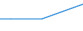 KN 28048000 /Exporte /Einheit = Preise (Euro/Tonne) /Partnerland: Nicht Ermittelte Laender  /Meldeland: Europäische Union /28048000:Arsen