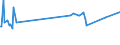 KN 28048000 /Exporte /Einheit = Preise (Euro/Tonne) /Partnerland: Geheime Intra /Meldeland: Europäische Union /28048000:Arsen
