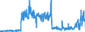 KN 2804 /Exporte /Einheit = Preise (Euro/Tonne) /Partnerland: Frankreich /Meldeland: Eur27_2020 /2804:Wasserstoff, Edelgase und Andere Nichtmetalle