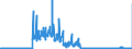 KN 2804 /Exporte /Einheit = Preise (Euro/Tonne) /Partnerland: Niederlande /Meldeland: Eur27_2020 /2804:Wasserstoff, Edelgase und Andere Nichtmetalle