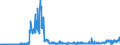 KN 2804 /Exporte /Einheit = Preise (Euro/Tonne) /Partnerland: Deutschland /Meldeland: Eur27_2020 /2804:Wasserstoff, Edelgase und Andere Nichtmetalle