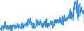 KN 2804 /Exporte /Einheit = Preise (Euro/Tonne) /Partnerland: Italien /Meldeland: Eur27_2020 /2804:Wasserstoff, Edelgase und Andere Nichtmetalle