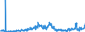 KN 2804 /Exporte /Einheit = Preise (Euro/Tonne) /Partnerland: Ver.koenigreich /Meldeland: Eur27_2020 /2804:Wasserstoff, Edelgase und Andere Nichtmetalle