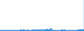 KN 2804 /Exporte /Einheit = Preise (Euro/Tonne) /Partnerland: Daenemark /Meldeland: Eur27_2020 /2804:Wasserstoff, Edelgase und Andere Nichtmetalle