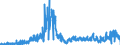 KN 2804 /Exporte /Einheit = Preise (Euro/Tonne) /Partnerland: Spanien /Meldeland: Eur27_2020 /2804:Wasserstoff, Edelgase und Andere Nichtmetalle