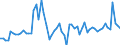 KN 2804 /Exporte /Einheit = Preise (Euro/Tonne) /Partnerland: Ver.koenigreich(Ohne Nordirland) /Meldeland: Eur27_2020 /2804:Wasserstoff, Edelgase und Andere Nichtmetalle