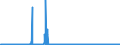 KN 2804 /Exporte /Einheit = Preise (Euro/Tonne) /Partnerland: Luxemburg /Meldeland: Eur27_2020 /2804:Wasserstoff, Edelgase und Andere Nichtmetalle