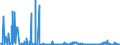 KN 2804 /Exporte /Einheit = Preise (Euro/Tonne) /Partnerland: Island /Meldeland: Eur27_2020 /2804:Wasserstoff, Edelgase und Andere Nichtmetalle