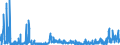 KN 2804 /Exporte /Einheit = Preise (Euro/Tonne) /Partnerland: Schweden /Meldeland: Eur27_2020 /2804:Wasserstoff, Edelgase und Andere Nichtmetalle