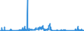 KN 2804 /Exporte /Einheit = Preise (Euro/Tonne) /Partnerland: Finnland /Meldeland: Eur27_2020 /2804:Wasserstoff, Edelgase und Andere Nichtmetalle