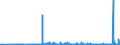 KN 2804 /Exporte /Einheit = Preise (Euro/Tonne) /Partnerland: Liechtenstein /Meldeland: Eur27_2020 /2804:Wasserstoff, Edelgase und Andere Nichtmetalle