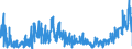 KN 2804 /Exporte /Einheit = Preise (Euro/Tonne) /Partnerland: Oesterreich /Meldeland: Eur27_2020 /2804:Wasserstoff, Edelgase und Andere Nichtmetalle