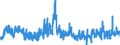 KN 2804 /Exporte /Einheit = Preise (Euro/Tonne) /Partnerland: Schweiz /Meldeland: Eur27_2020 /2804:Wasserstoff, Edelgase und Andere Nichtmetalle