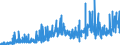 KN 2804 /Exporte /Einheit = Preise (Euro/Tonne) /Partnerland: Andorra /Meldeland: Eur27_2020 /2804:Wasserstoff, Edelgase und Andere Nichtmetalle