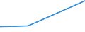 KN 2804 /Exporte /Einheit = Preise (Euro/Tonne) /Partnerland: Vatikanstadt /Meldeland: Eur15 /2804:Wasserstoff, Edelgase und Andere Nichtmetalle