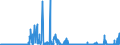 KN 2804 /Exporte /Einheit = Preise (Euro/Tonne) /Partnerland: Malta /Meldeland: Eur27_2020 /2804:Wasserstoff, Edelgase und Andere Nichtmetalle