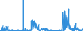 KN 2804 /Exporte /Einheit = Preise (Euro/Tonne) /Partnerland: Tuerkei /Meldeland: Eur27_2020 /2804:Wasserstoff, Edelgase und Andere Nichtmetalle