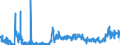 KN 2804 /Exporte /Einheit = Preise (Euro/Tonne) /Partnerland: Polen /Meldeland: Eur27_2020 /2804:Wasserstoff, Edelgase und Andere Nichtmetalle