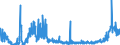 KN 2804 /Exporte /Einheit = Preise (Euro/Tonne) /Partnerland: Tschechien /Meldeland: Eur27_2020 /2804:Wasserstoff, Edelgase und Andere Nichtmetalle