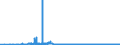 KN 2804 /Exporte /Einheit = Preise (Euro/Tonne) /Partnerland: Ukraine /Meldeland: Eur27_2020 /2804:Wasserstoff, Edelgase und Andere Nichtmetalle