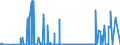 KN 2804 /Exporte /Einheit = Preise (Euro/Tonne) /Partnerland: Weissrussland /Meldeland: Eur27_2020 /2804:Wasserstoff, Edelgase und Andere Nichtmetalle
