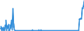 KN 2804 /Exporte /Einheit = Preise (Euro/Tonne) /Partnerland: Russland /Meldeland: Eur27_2020 /2804:Wasserstoff, Edelgase und Andere Nichtmetalle