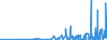 KN 2804 /Exporte /Einheit = Preise (Euro/Tonne) /Partnerland: Georgien /Meldeland: Eur27_2020 /2804:Wasserstoff, Edelgase und Andere Nichtmetalle