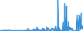 KN 2804 /Exporte /Einheit = Preise (Euro/Tonne) /Partnerland: Aserbaidschan /Meldeland: Eur27_2020 /2804:Wasserstoff, Edelgase und Andere Nichtmetalle