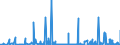 KN 2804 /Exporte /Einheit = Preise (Euro/Tonne) /Partnerland: Kasachstan /Meldeland: Eur27_2020 /2804:Wasserstoff, Edelgase und Andere Nichtmetalle