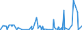 KN 2804 /Exporte /Einheit = Preise (Euro/Tonne) /Partnerland: Turkmenistan /Meldeland: Eur27_2020 /2804:Wasserstoff, Edelgase und Andere Nichtmetalle